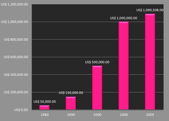 Historical Price Tracking for Fancy Vivid Pink